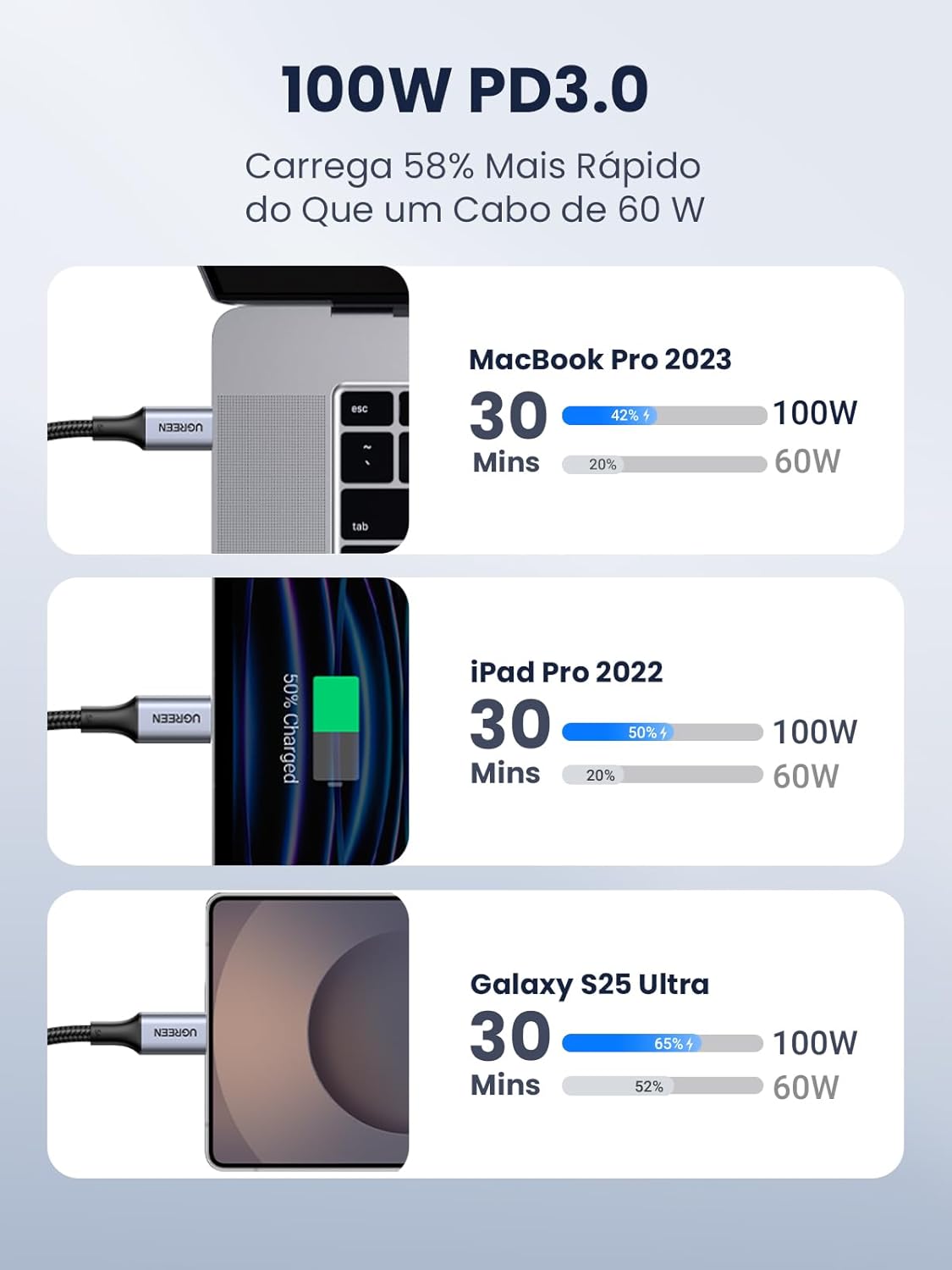 UGREEN USB-C to USB-C PD Fast Charging Cable 1m - AHW Store