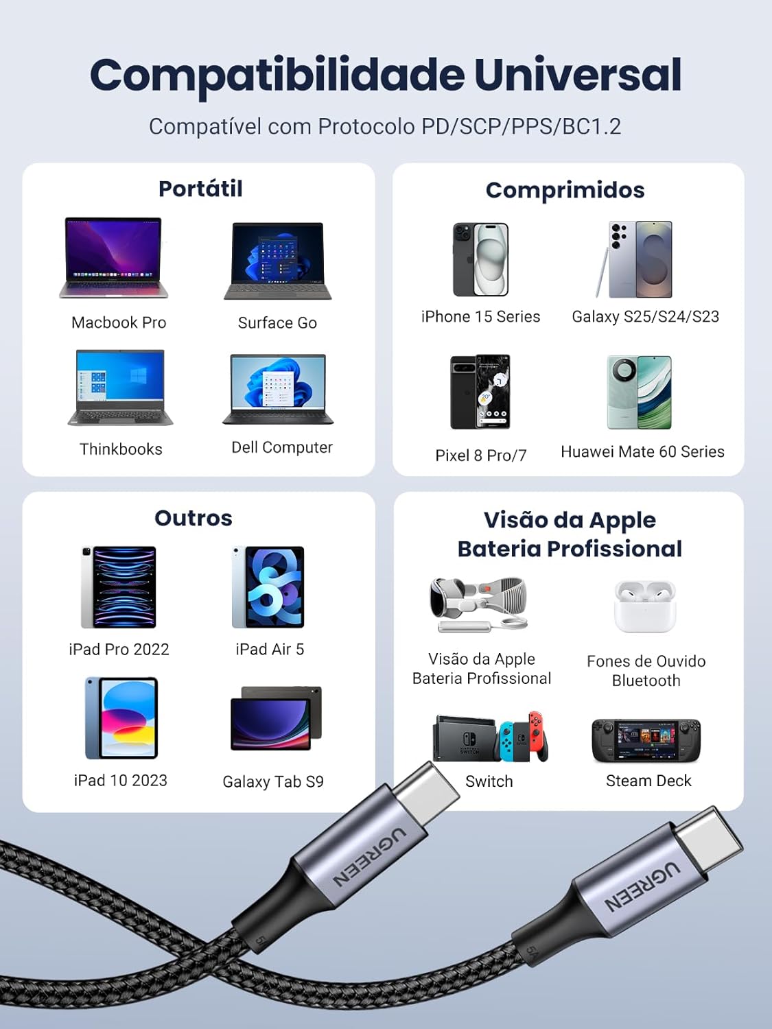 UGREEN USB-C to USB-C PD Fast Charging Cable 1m - AHW Store