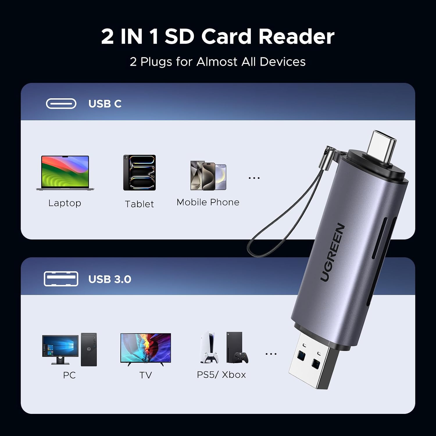 UGREEN USB C & USB 3.0 Micro SD Card Reader - AHW Store