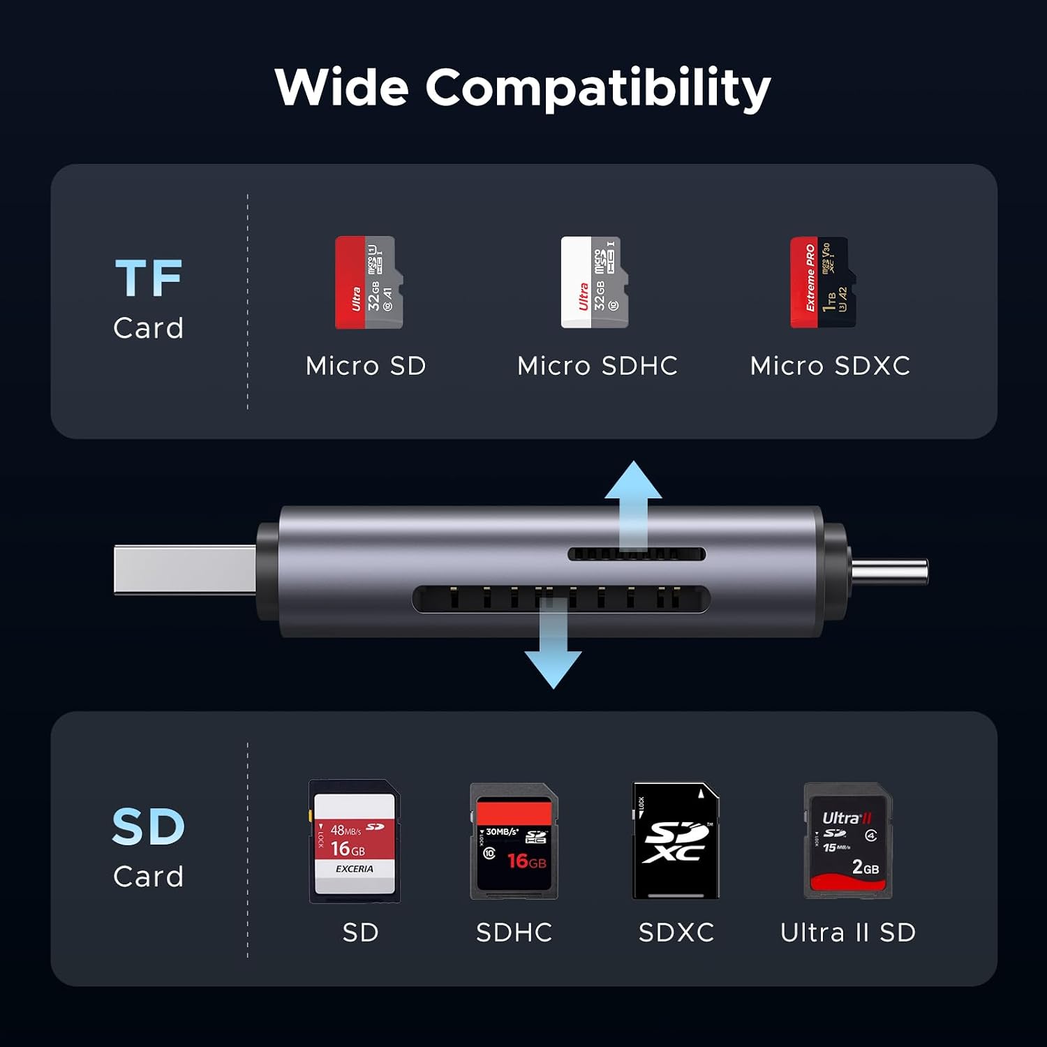 UGREEN USB C & USB 3.0 Micro SD Card Reader - AHW Store