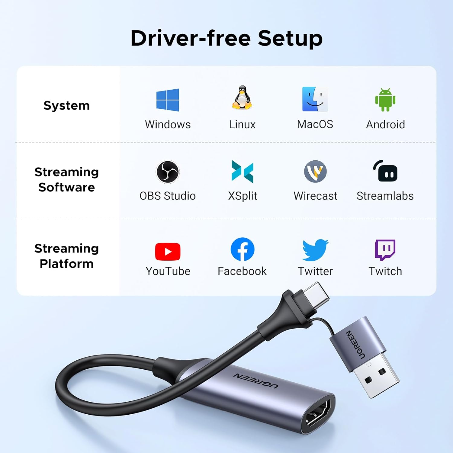 UGREEN Video Capture Card 4K HDMI to USB - A/USB - C HDMI Capture Card Full HD 1080P USB 2.0 Capture Vid - AHW Store