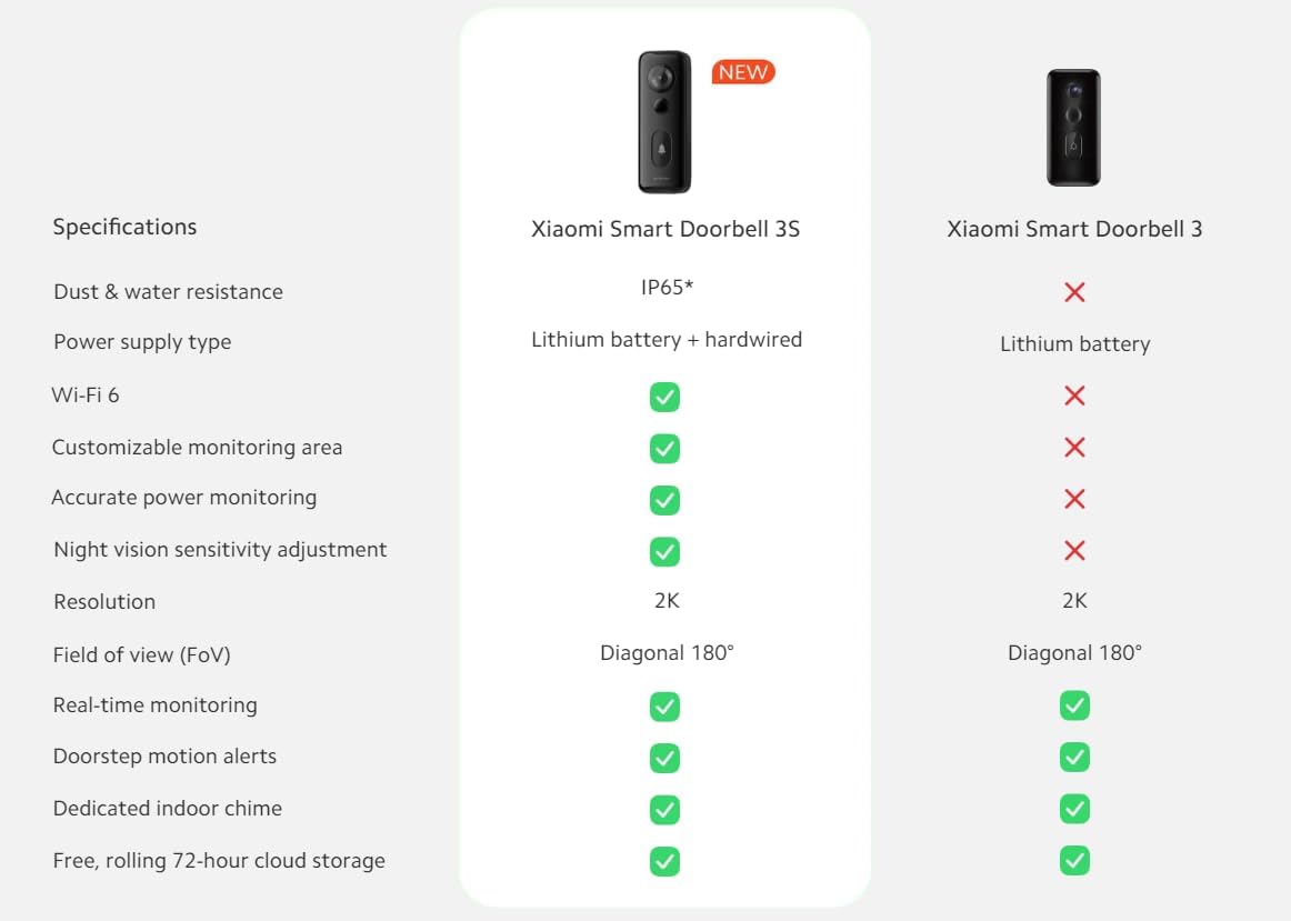 Xiaomi Smart Doorbell 3S - AHW Store