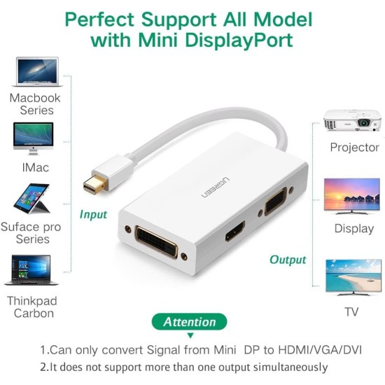 UGREEN Mini DP to HDMI/VGA/DVI Converter White - 20417