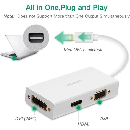 UGREEN Mini DP to HDMI/VGA/DVI Converter White - 20417