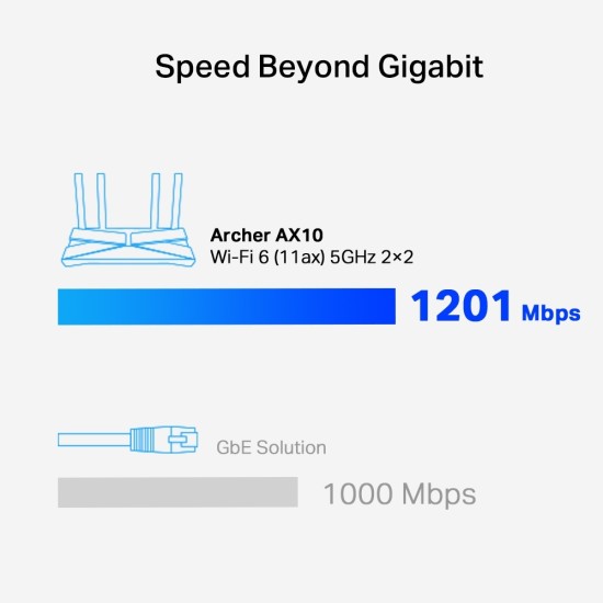 TP-Link Archer AX10 | AX1500 Wi-Fi 6 Router