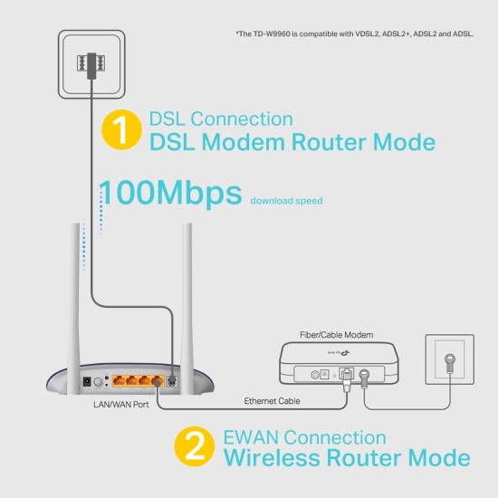 TP-Link TD-W9960 | 300Mbps Wireless N VDSL/ADSL Modem Router